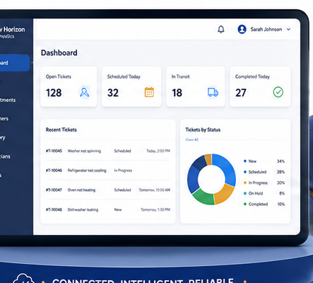 Central operations dashboard showing open tickets, scheduled visits and completion metrics